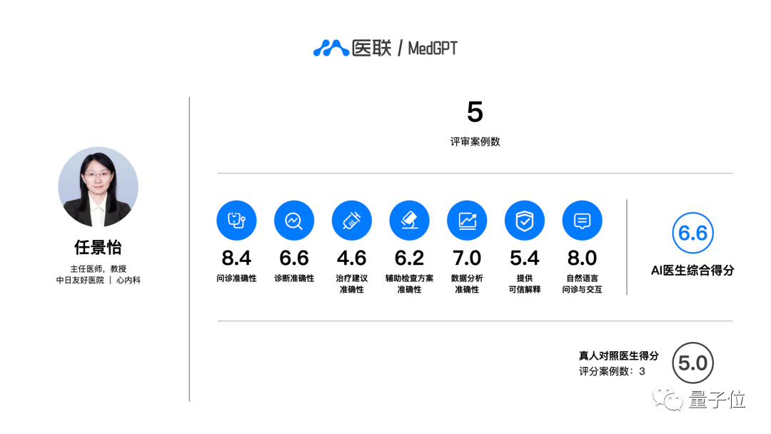 医疗版ChatGPT！治疗方案与真人医生96%一致(图5)