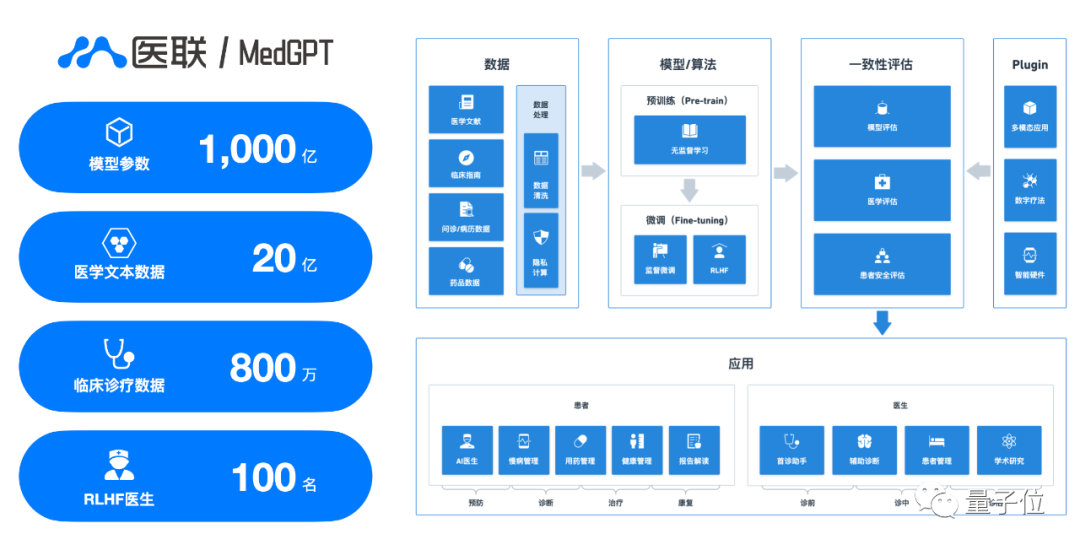 医疗版ChatGPT！治疗方案与真人医生96%一致(图9)