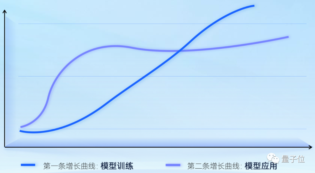 火山引擎给大模型造大底座！(图8)