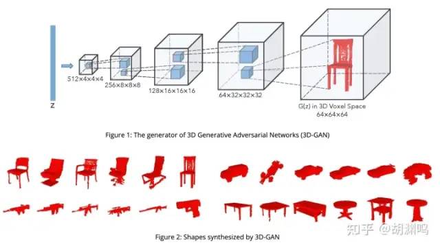 3D AIGC 的务实探讨——从学术研究到商业落地(图3)